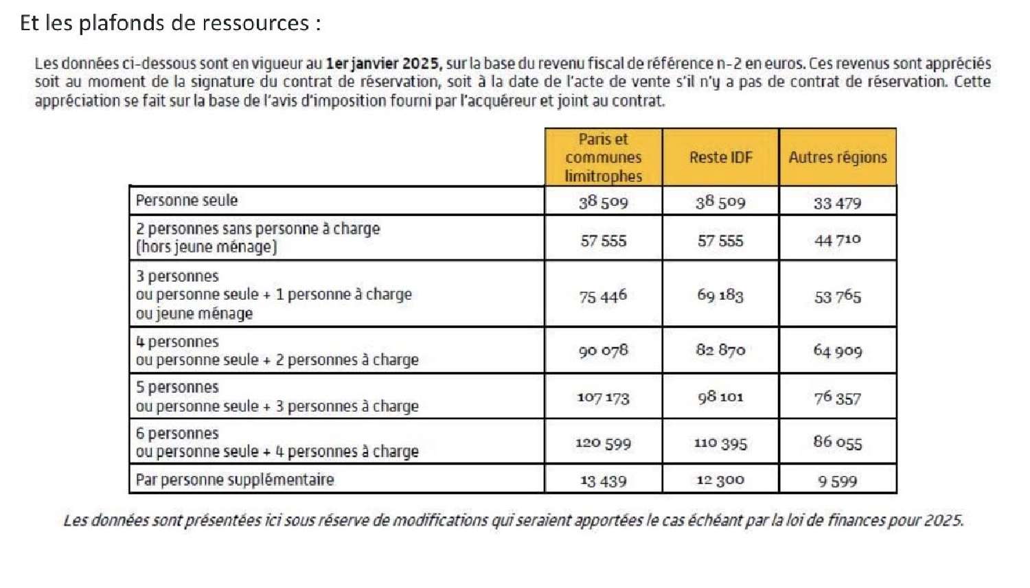 en venta apartamento Lyon 8e Arrondissement Rhône 5