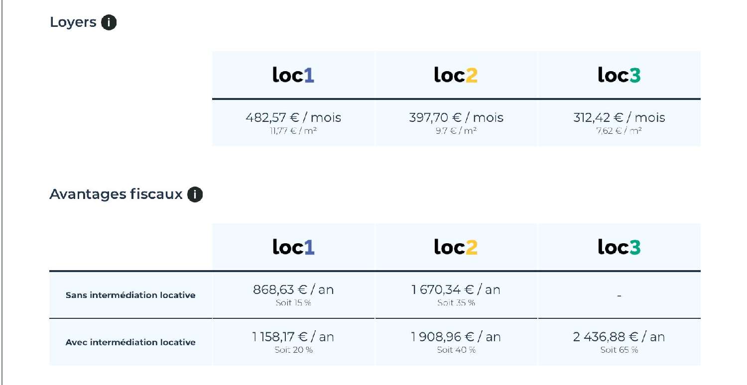 te koop appartement Saint-Martin-le-Vinoux Isère 8