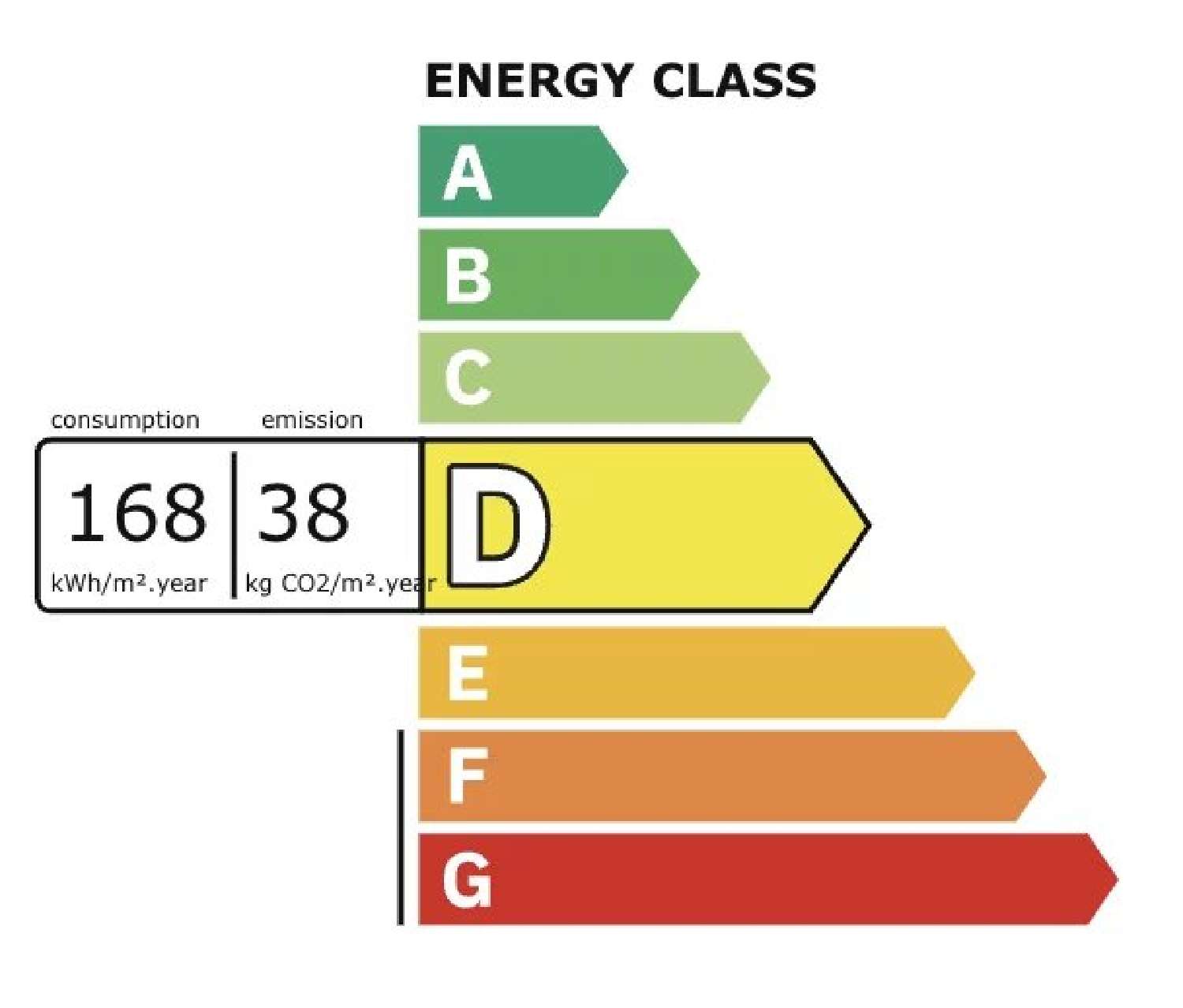 à vendre villa Vence Alpes-Maritimes 8