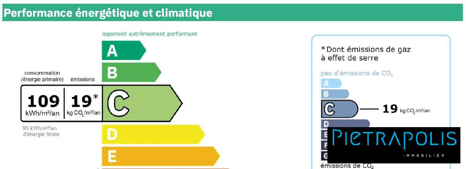  en venta apartamento Lyon 5e Arrondissement Rhône 8