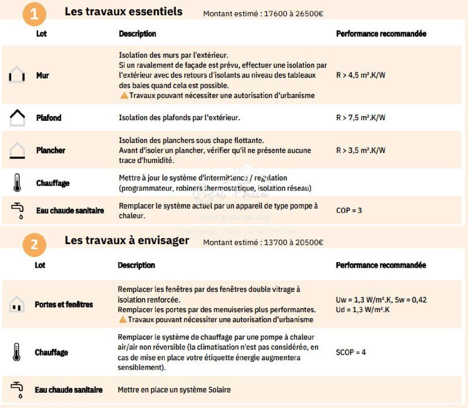  te koop huis Lésigny Vienne 4