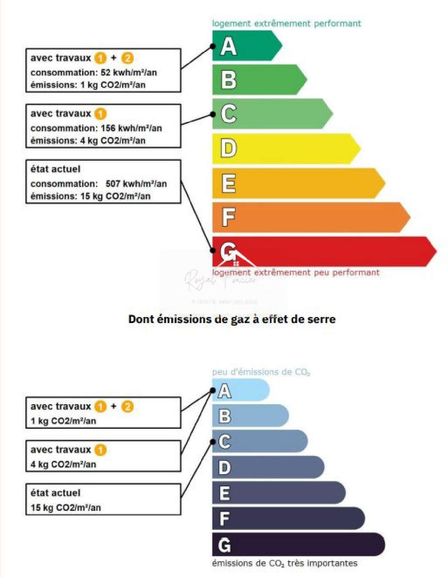  te koop huis Lésigny Vienne 5
