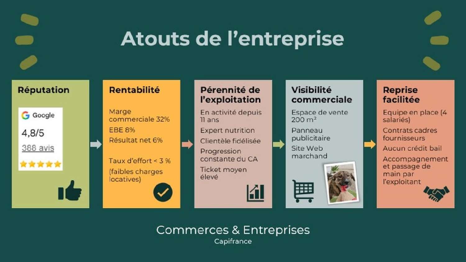  te koop huis Pertuis Vaucluse 5