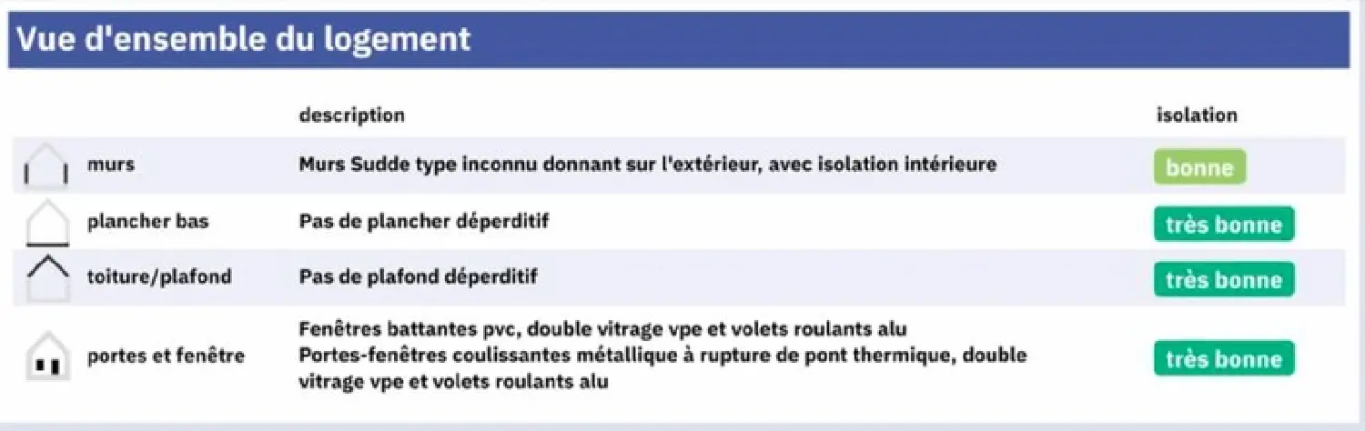  en venta apartamento Cabourg Calvados 8