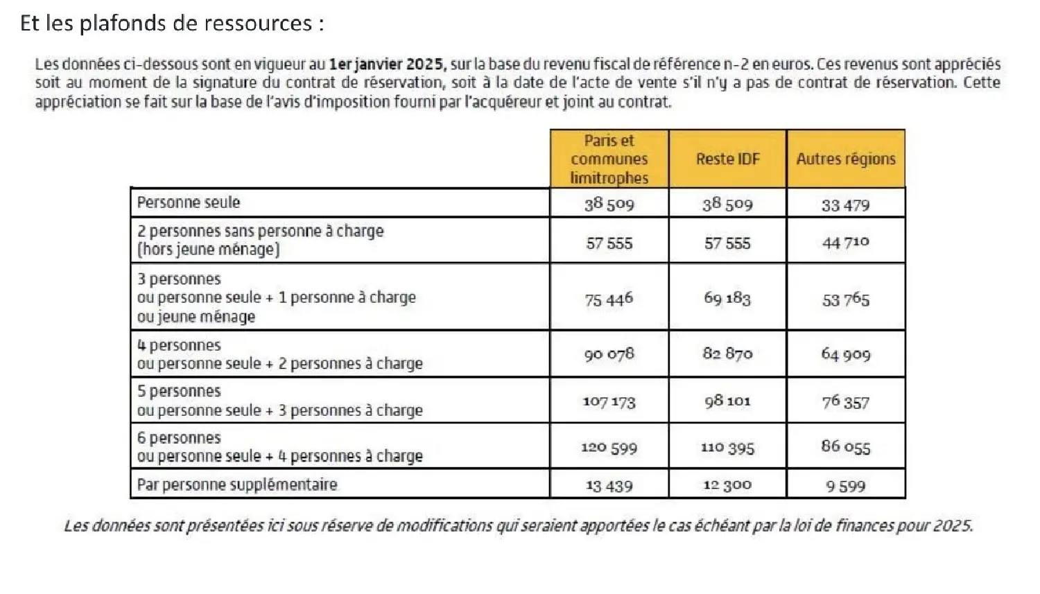  te koop appartement Décines-Charpieu Rhône 5