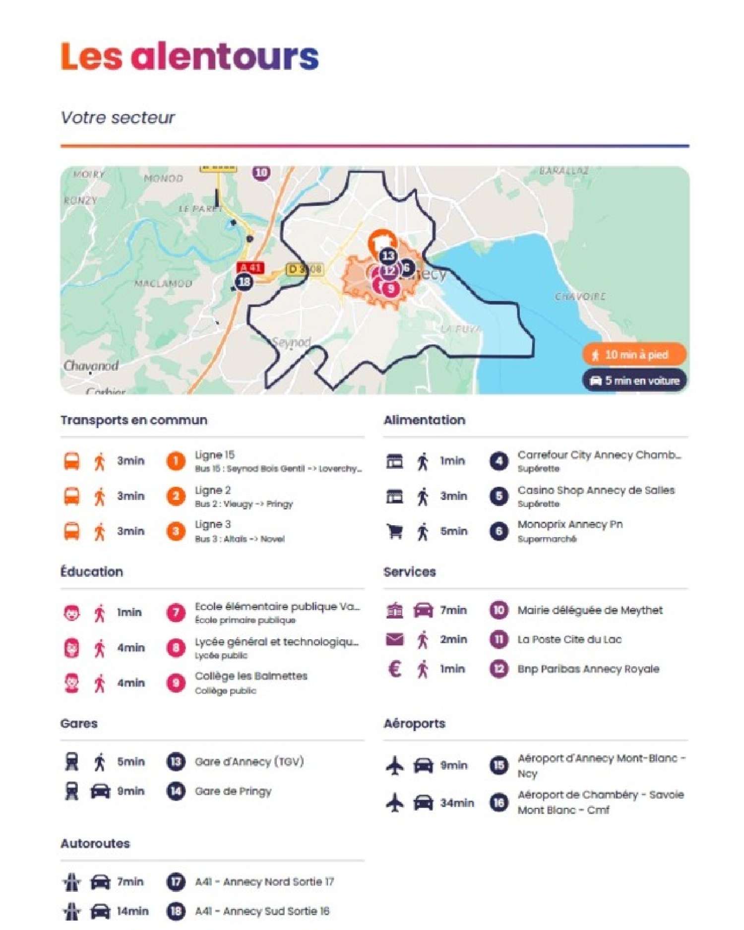 te koop appartement Annecy Haute-Savoie 8