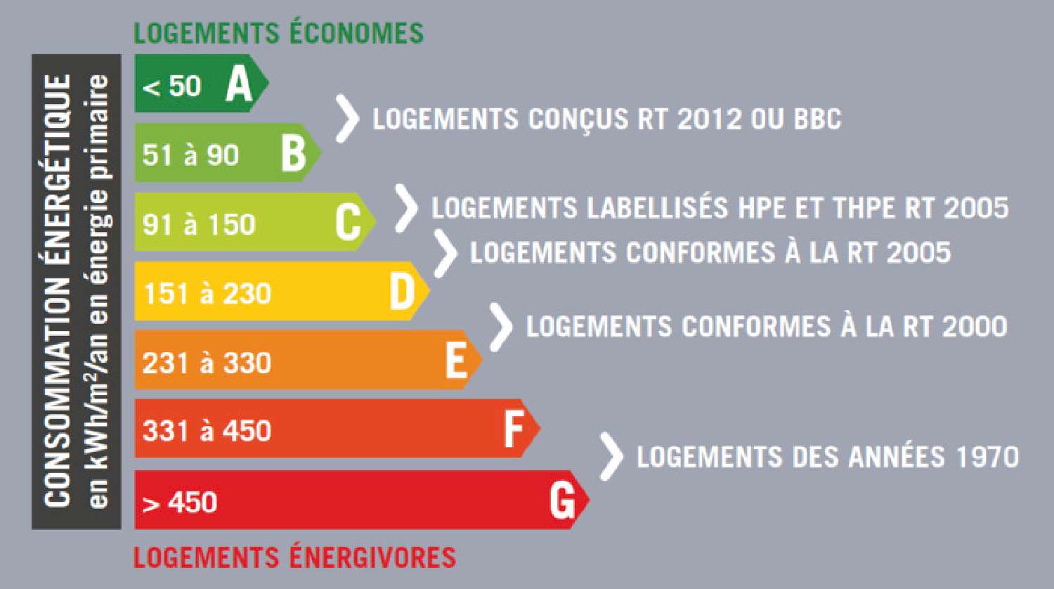  te koop appartement Saint-Germain-en-Laye Yvelines 5