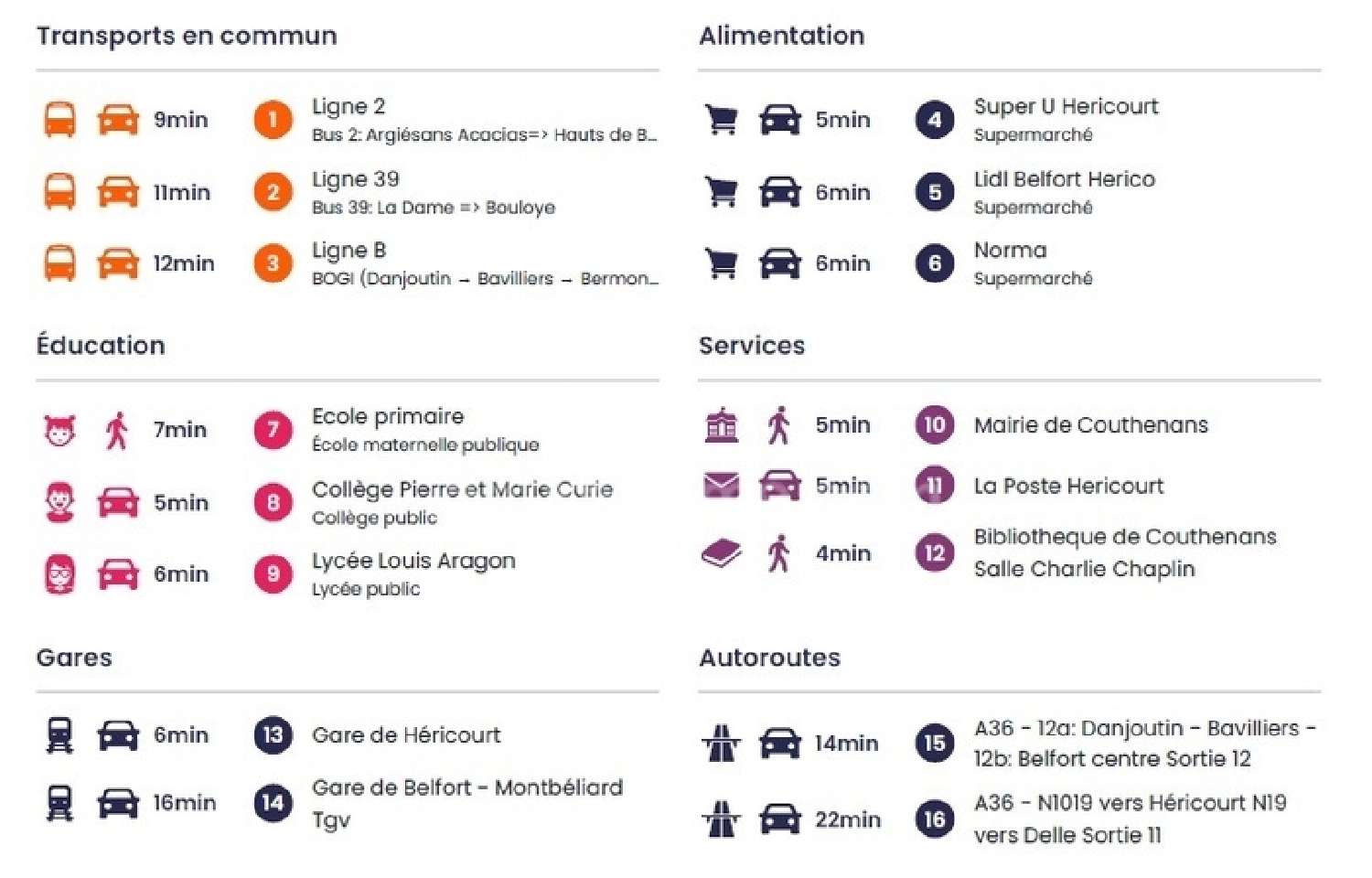  for sale house Couthenans Haute-Saône 5