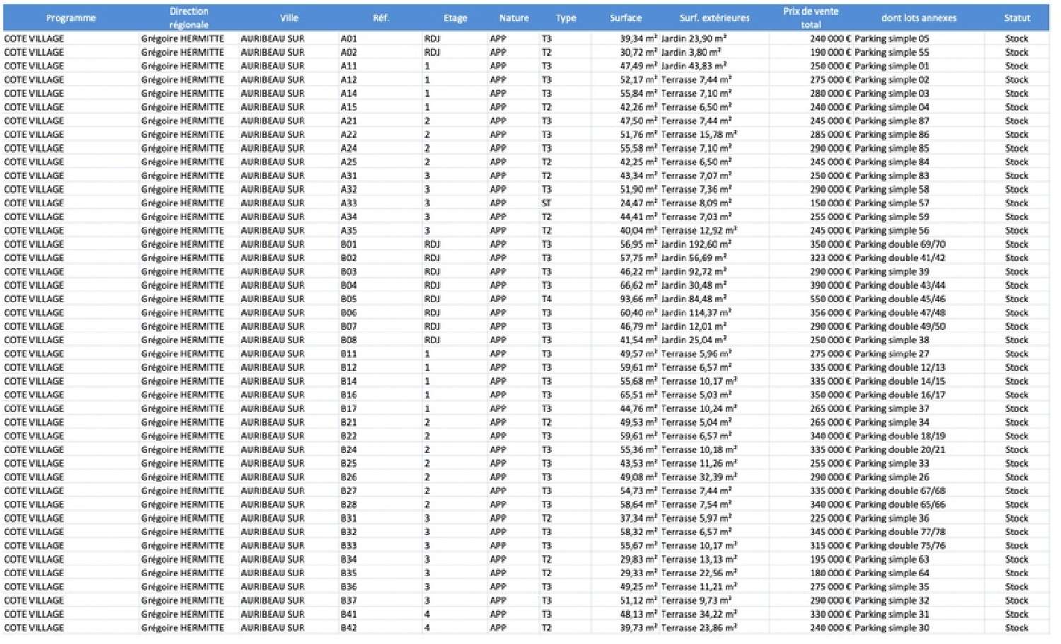  te koop appartement Auribeau-sur-Siagne Alpes-Maritimes 7