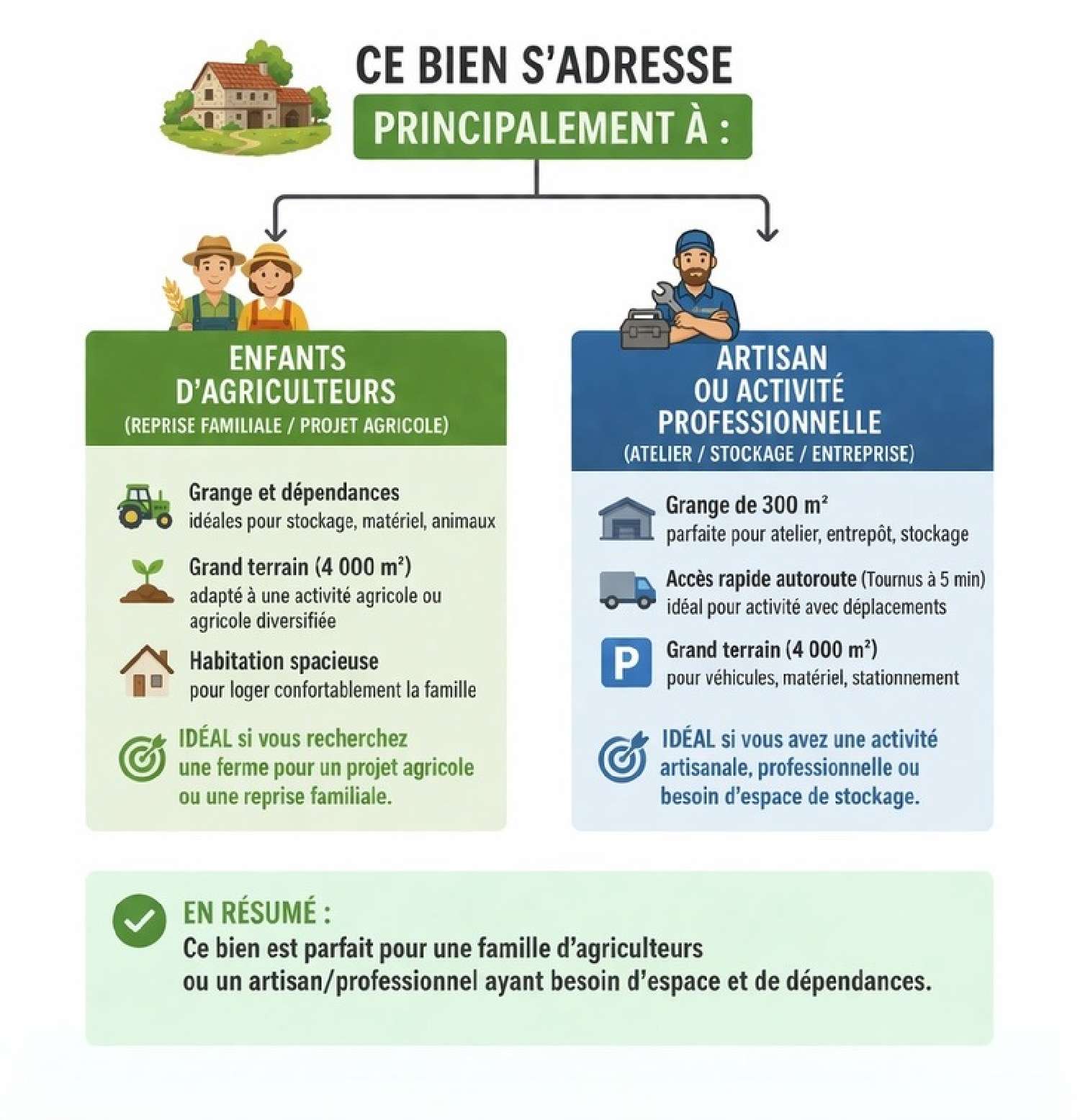 te koop boerderij Uchizy Saône-et-Loire 4