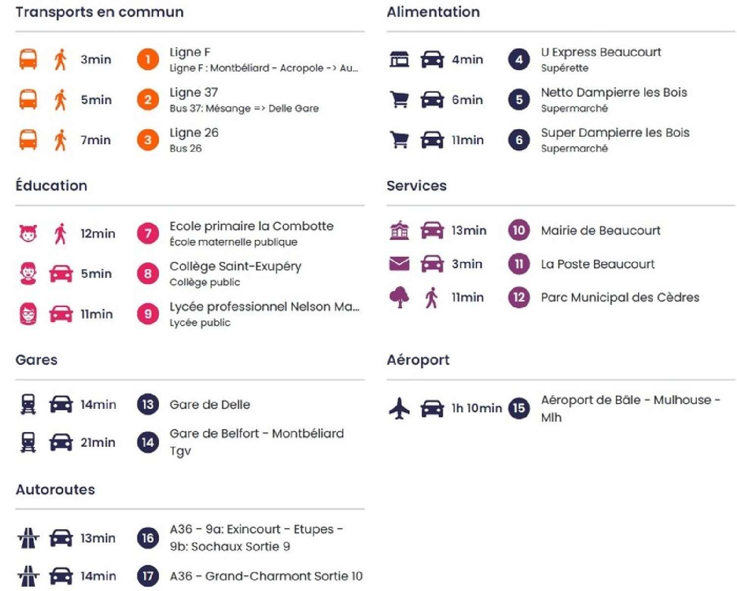  te koop huis Beaucourt Territoire de Belfort 5