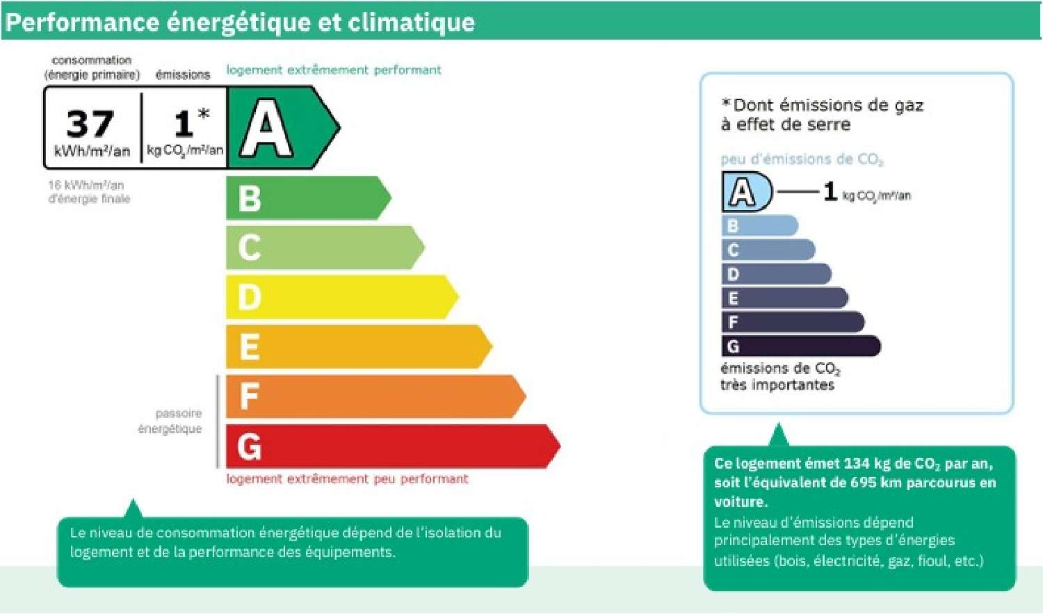  te koop huis Cazedarnes Hérault 7