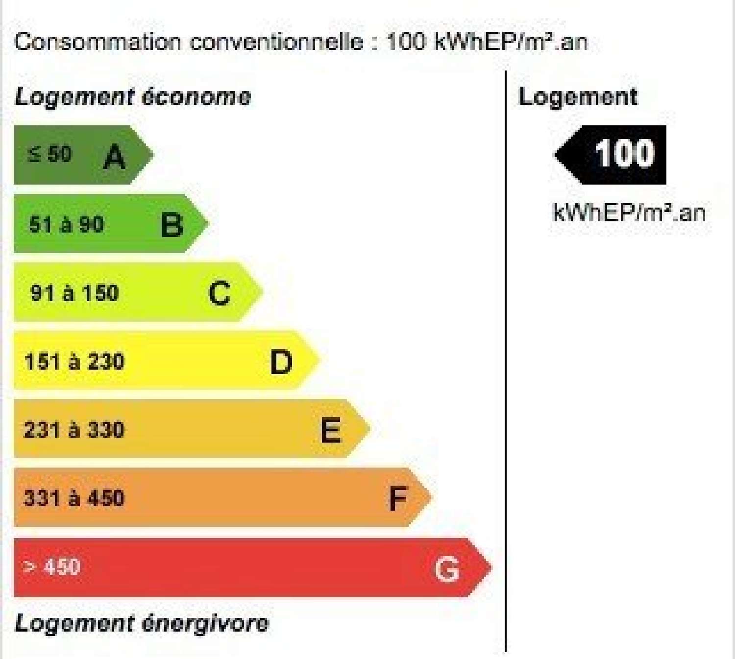  à vendre villa Châteauneuf-Grasse Alpes-Maritimes 3