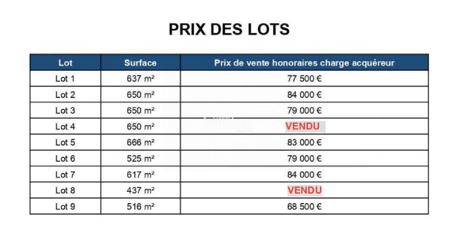 for sale terrain Lingreville Manche 5