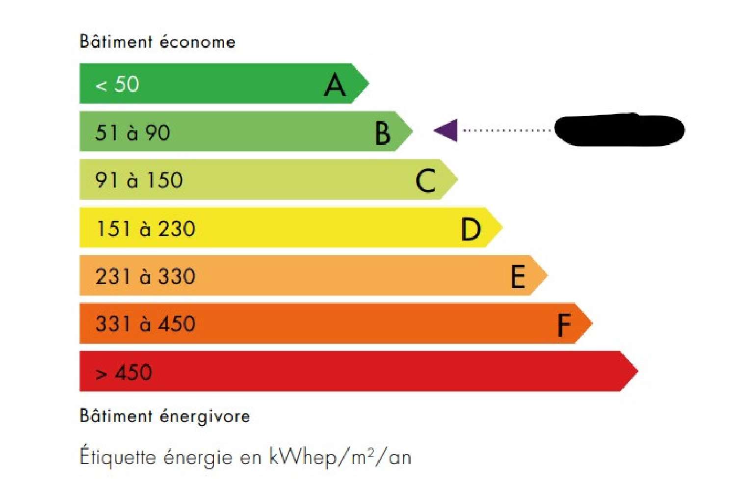 à vendre maison Nîmes Gard 8