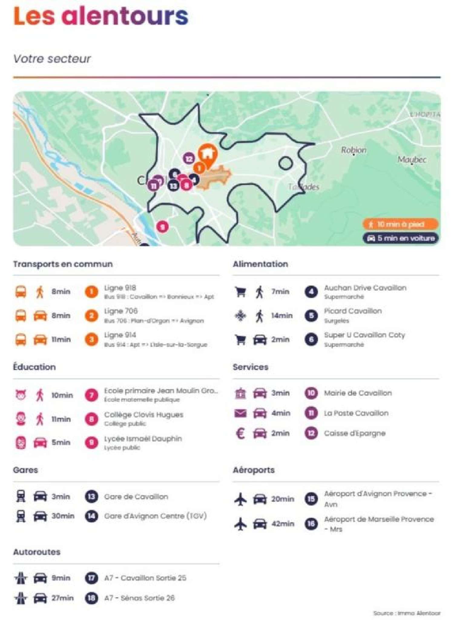 kaufen Grundstück Cavaillon Vaucluse 5